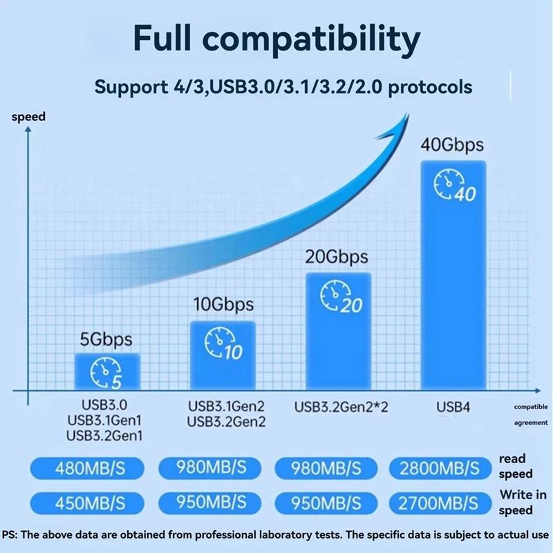 Корпус для твердотельного накопителя USB 4.0 40 Гбит/с USB-C M.2 NVMe SSD, внешний жесткий диск USB 4.0, коробка для Macbook, iPad, телефона, ноутбука