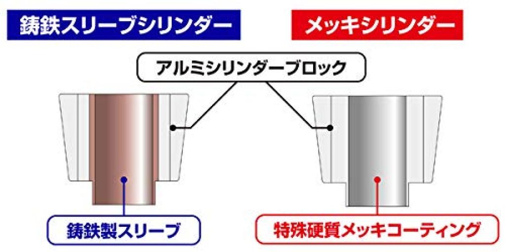 Комплект для увеличения диаметра цилиндра KITACO LIGHT 75 куб. см, черный цилиндр MONKEY и т. д.. 212-1013480