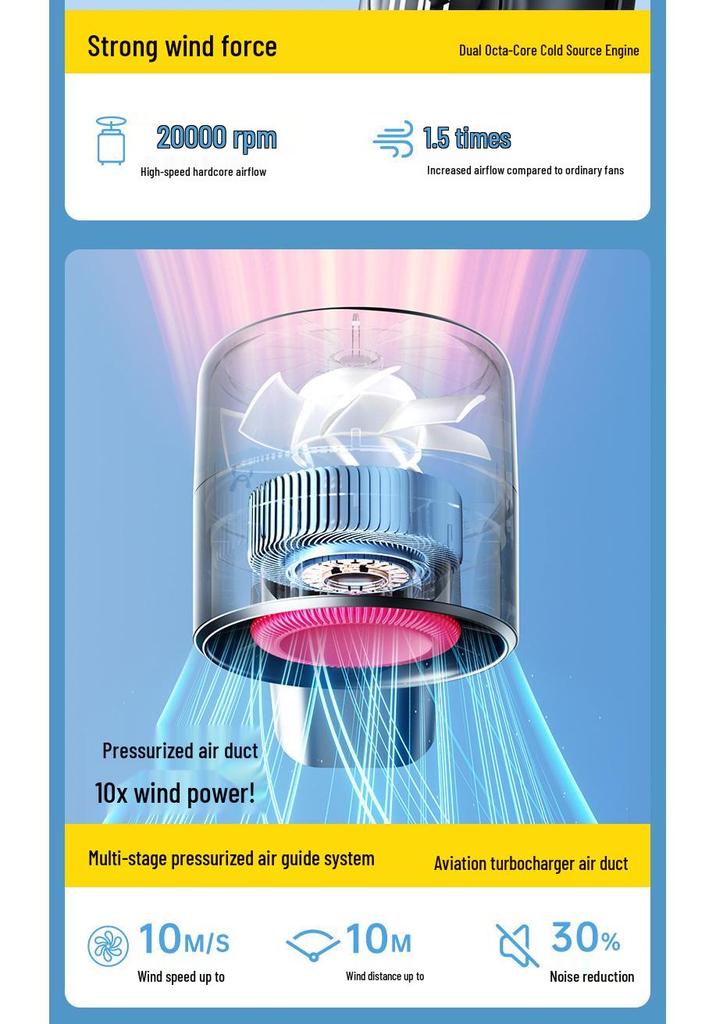 2026 Turbo High-Speed Handheld Fan with 100-Speed Digital Display - Portable and Creative Gift