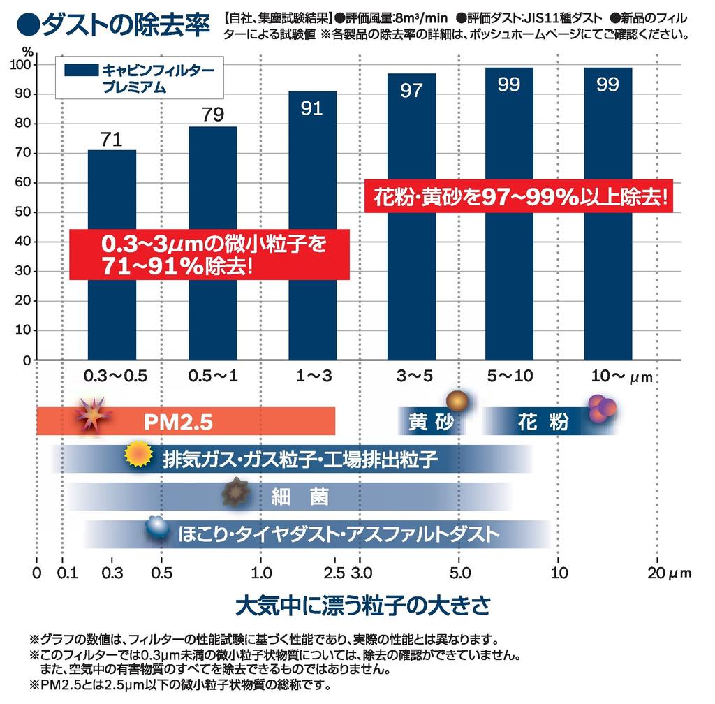 Bosch Фильтр салона премиум импортный автомобильный кондиционер фильтр BMWCFPR-BMW-2