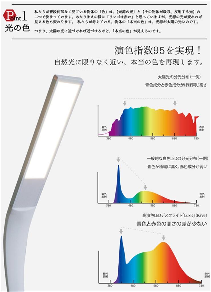 High level color rendering LED desk light [Luxis] KL-10323