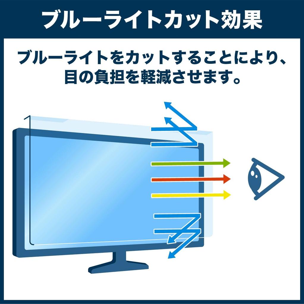 FILMEXT LCD Protection Reflection Reduction Protector Blue Light Cut Filter for SONY INZONE M9 II