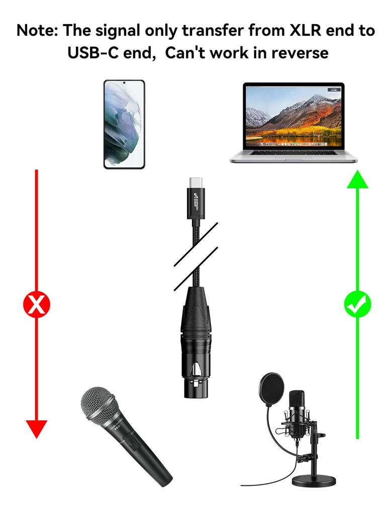 CableCreation XLR To USB C XLR Female To USB Type C Professional Recording Audio Conversion Converts Microphone To Mobile Phone Suitable for Windows