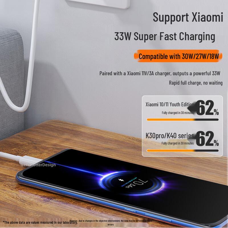 Кабель быстрой зарядки Type-C для Xiaomi и Redmi