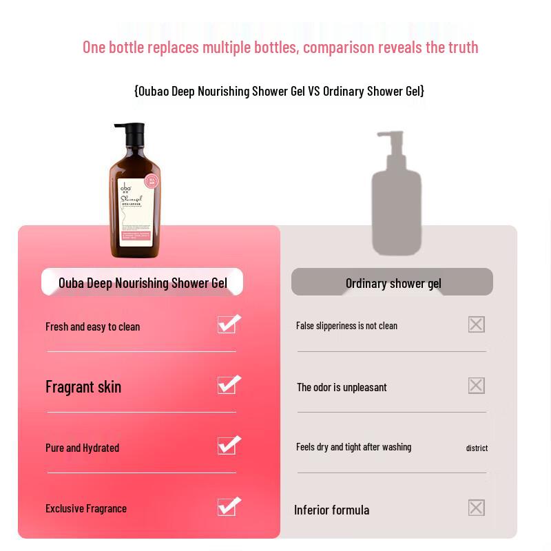 Oba Deep Nourishing & Fragrant Shower Gel