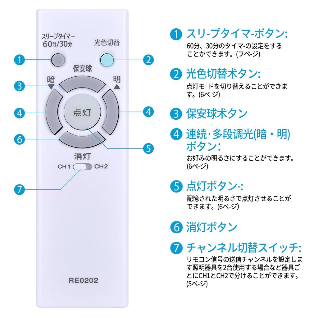 Пульт дистанционного управления потолочным освещением RE0202 для светодиодного освещения NEC, пульт дистанционного управления потолочным освещением, пульт дистанционного управления для потолочных светильников