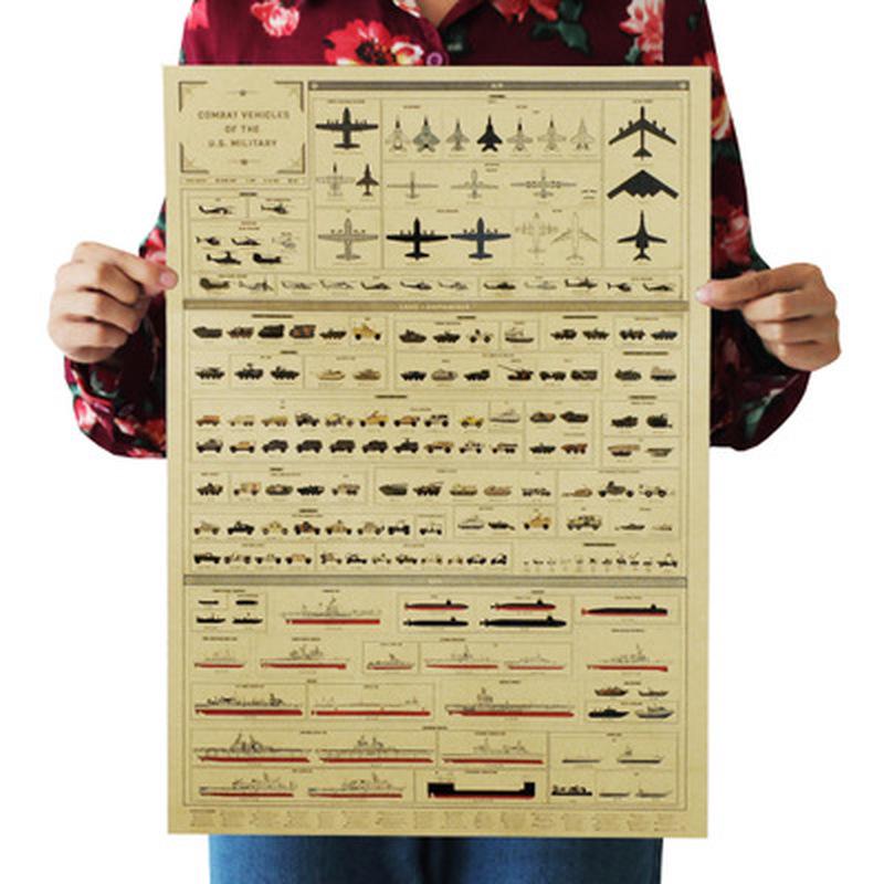 Weapon Evolutionary History Vintage Kraft Paper Poster Wall Chart Sticker Home Decoration