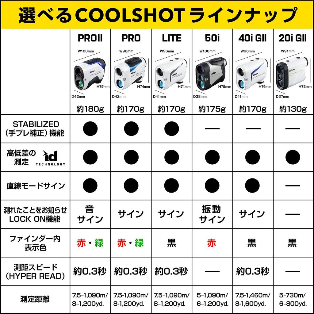 Nikon golf laser distance meter COOLSHOT PROII STABILIZED with image stabilization LCSPRO2