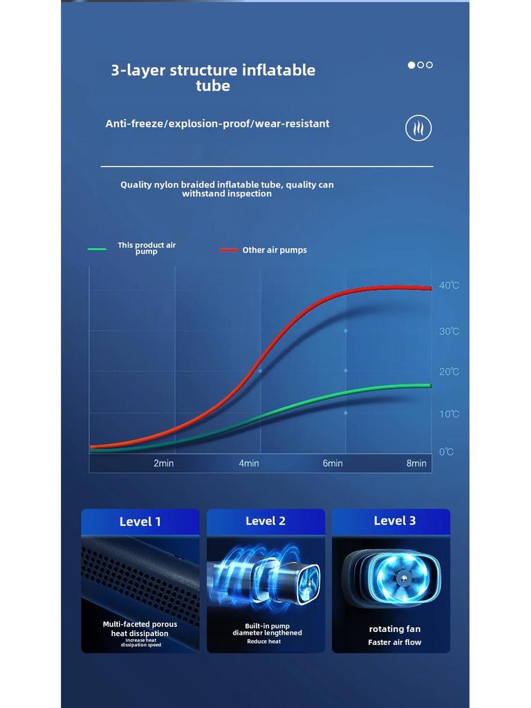 Portable Wireless Handheld Car Air Pump for Universal Electric Car Battery