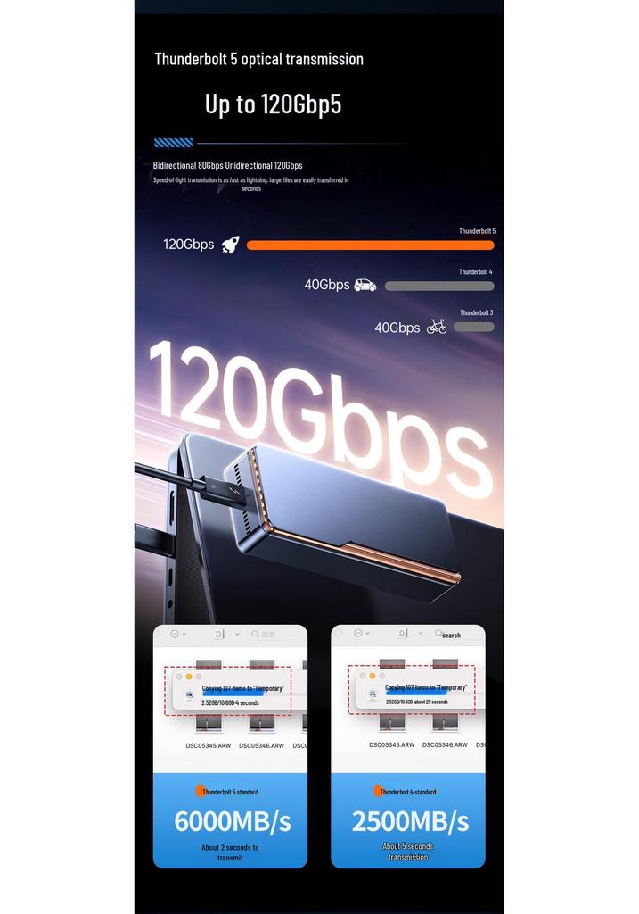 Коаксиальный кабель Thunderbolt 5: 80 Гбит/с и 240 Вт, Совместимость с быстрой зарядкой USB4/Thunderbolt 4/Type-C