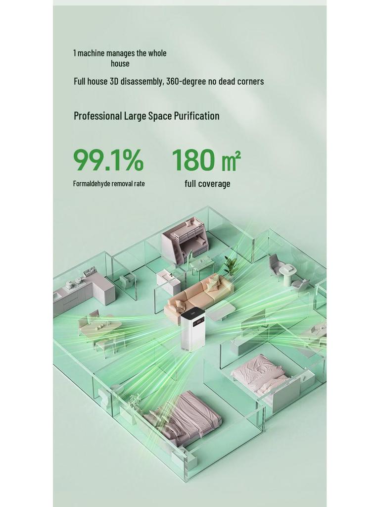 ProMax Smart Formaldehyde Remover: AI-Enhanced, 180 sqm Coverage, Efficient Odor & Toxin Elimination