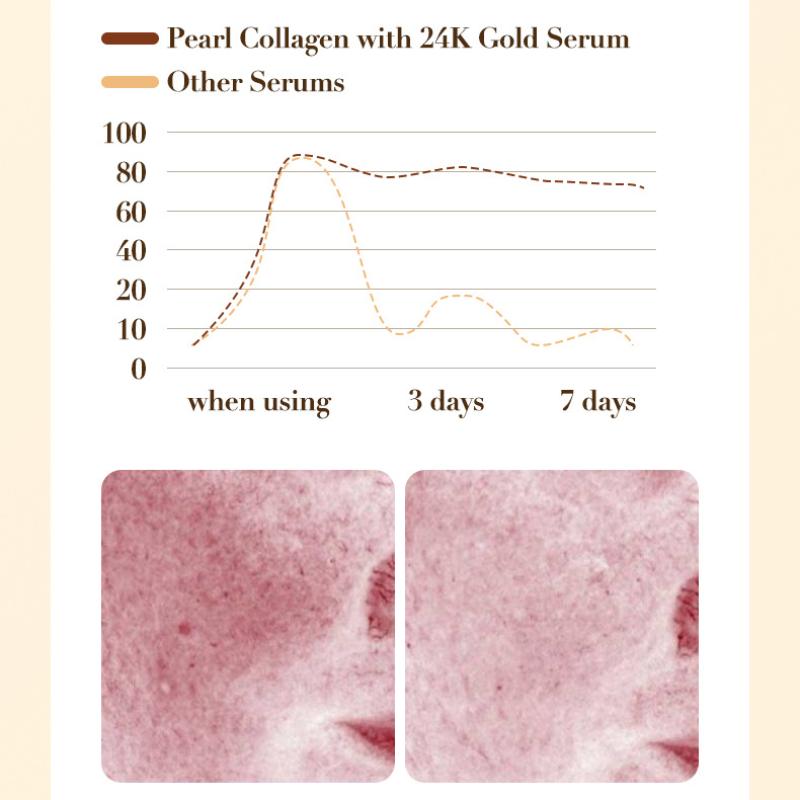 24K Gold Pearl Collagen Water Light Serum SADOER Увлажняющая и увлажняющая