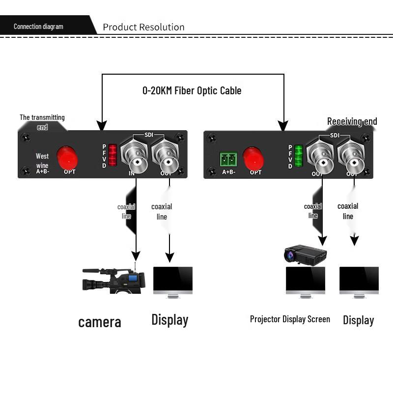 Видеооптические конвертеры EB-LINK HD/3G-SDI