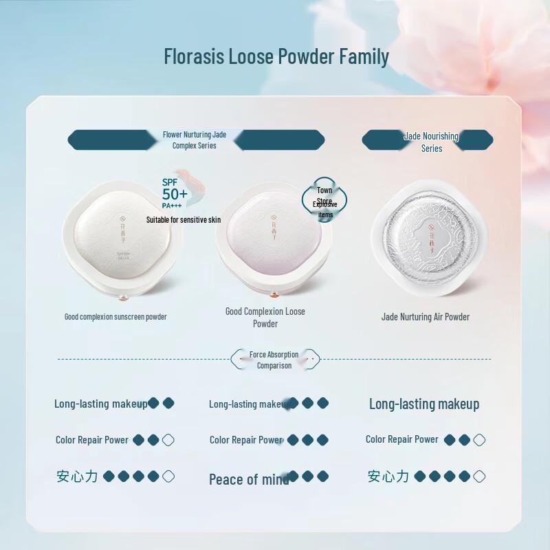 Florasis Сеттинг-пудра для лица с SPF50+