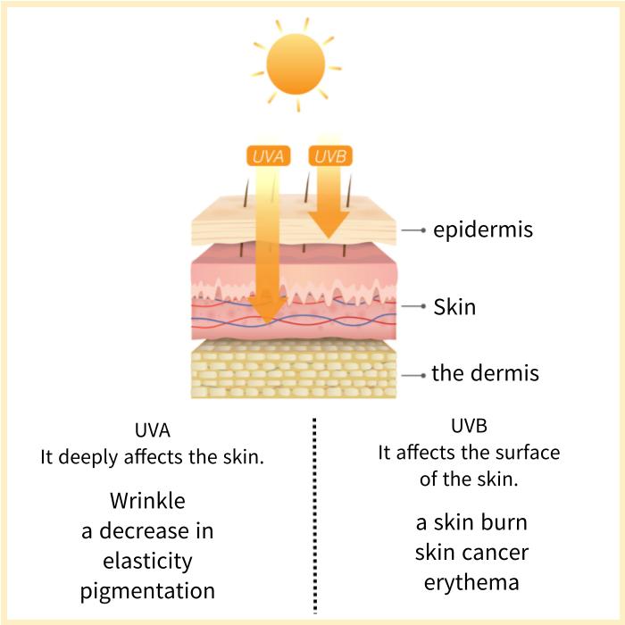 [3W CLINIC] ИНТЕНСИВНЫЙ УФ-СОЛНЦЕЗАЩИТНЫЙ БАЛЬЗАМ