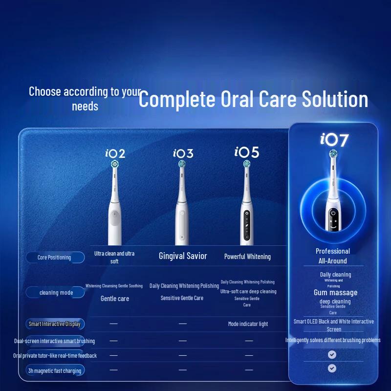 Oral-B IO7 Умная электрическая зубная щетка вилка CN (адаптер в комплекте)