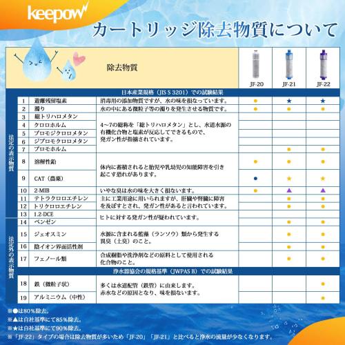 KEEPOW JF-20 Water Purifier Cartridges, Replacement Cartridges for JF-20-T, JF-20TK-SW, SF-T20, JF20TTO, and JF20TK, Compatible with JF-20 Integrated