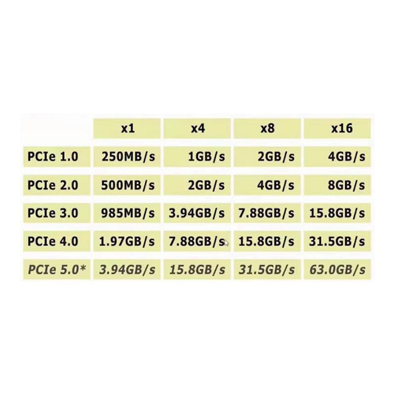 Адаптер PCIe 3.0 4.0 X4 для NVMe M.2 SSD, двухцелевой адаптер SATA для SATA M.2 SSD