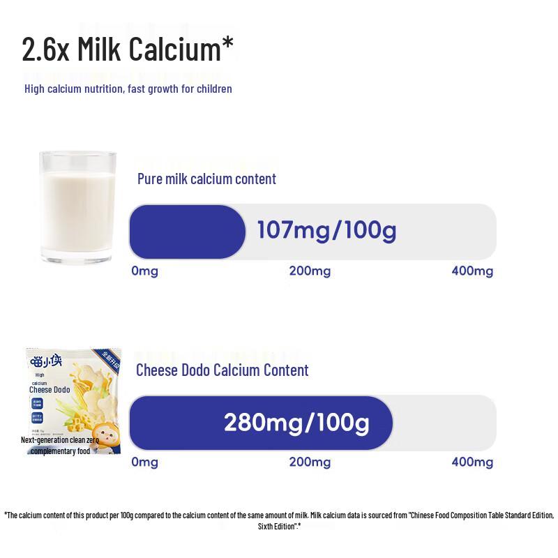 Miao Xia Xia High Calcium Cheese Puffs
