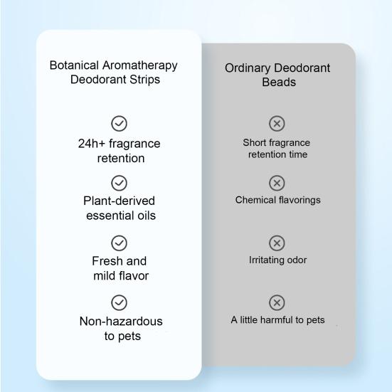 1 комплект, ароматерапия для домашних животных, длительный освежитель воздуха, дезодорант для кошачьего туалета и питомника, аромат, товары для домашних животных