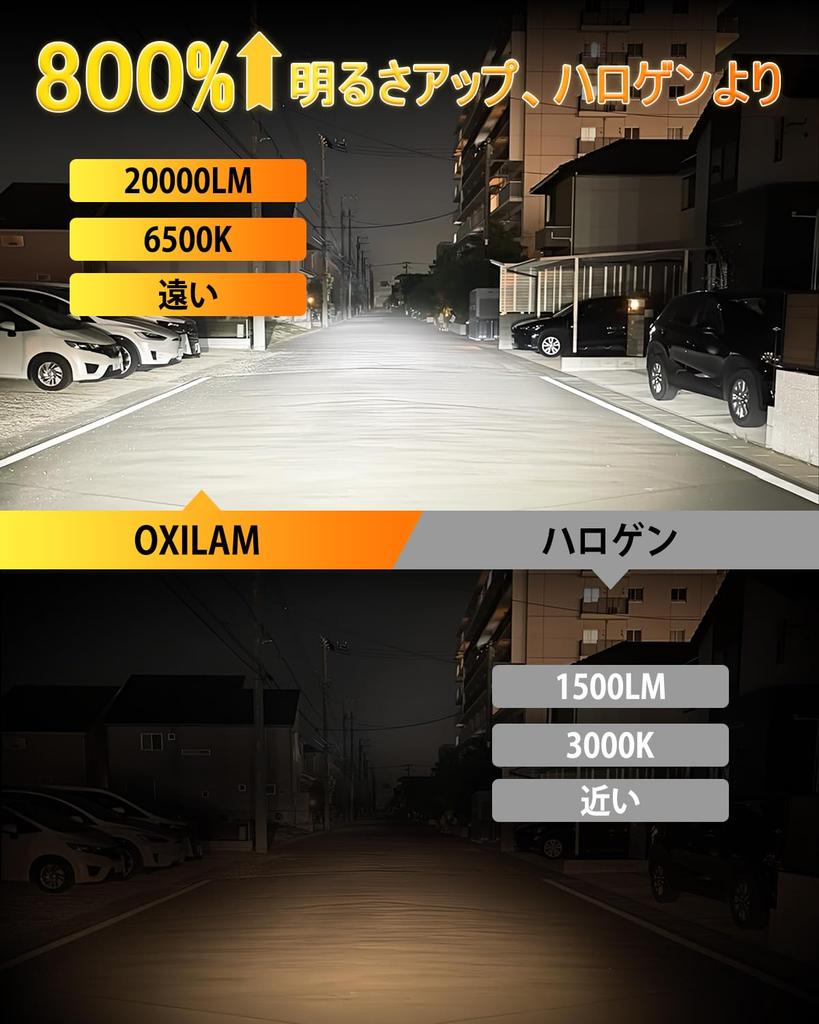 OXILAM HB3 Q36HB3 LED Headlight, Compatible with Vehicle Inspection, Explosive Light, Halogen Size, Hi/lo