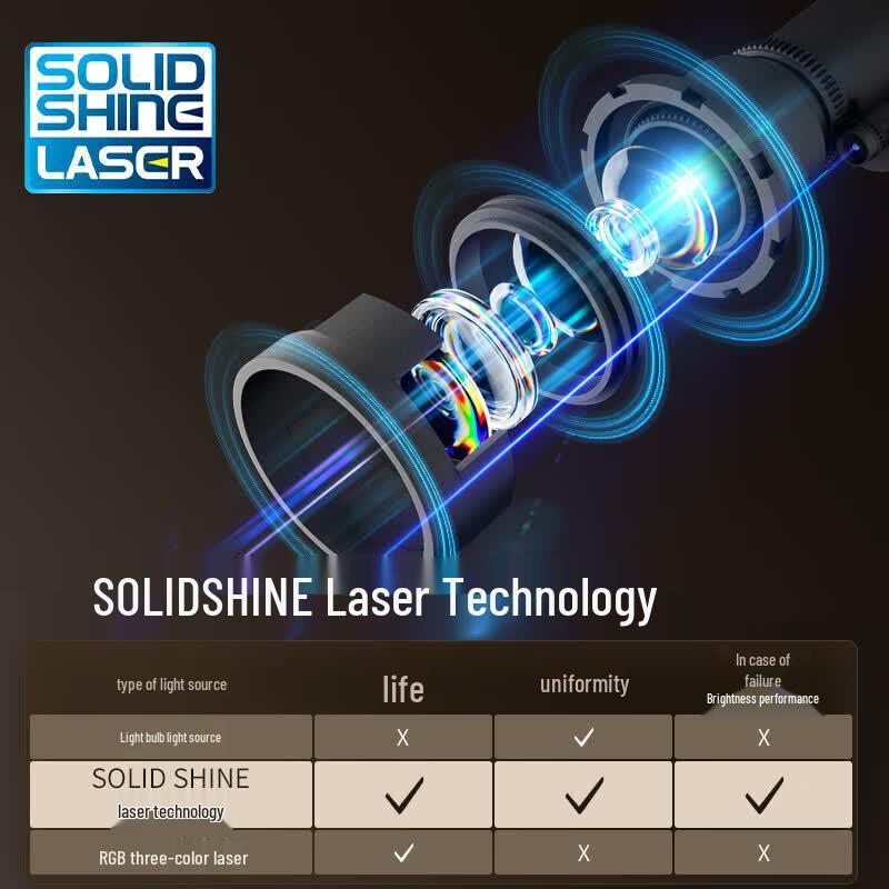 Panasonic PT-P20C 4K Smart Laser Projector