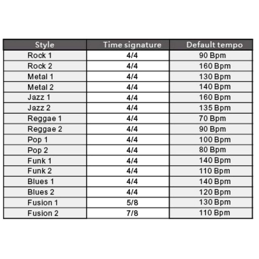 Mooer Groove Loop Guitar Effector
