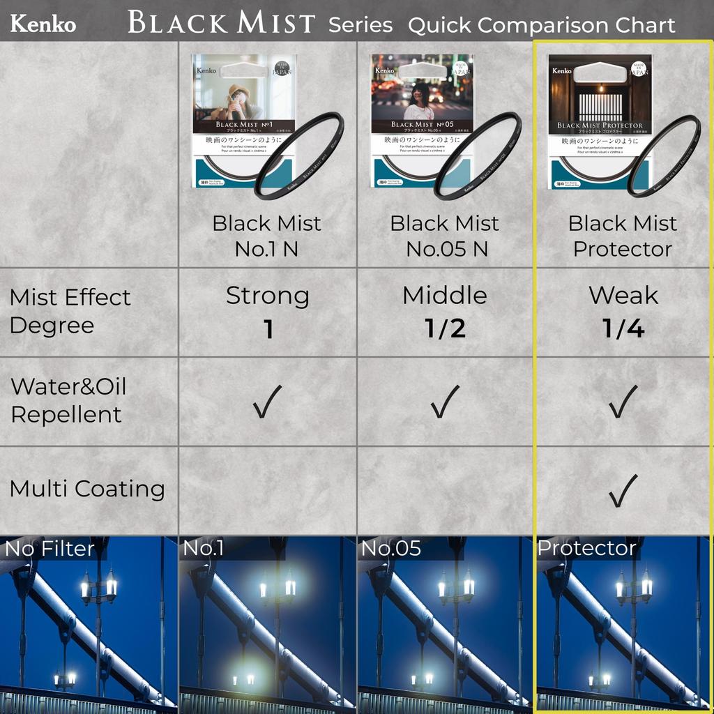 Kenko Black Mist Protector 49mm