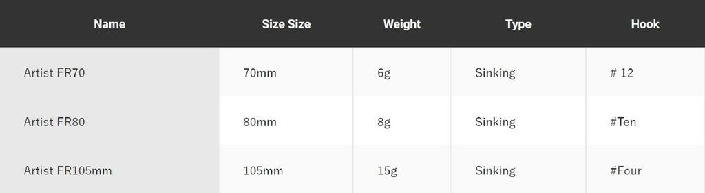 Jackson Artist FR 70 Тонущая приманка Minnow URI (6647)