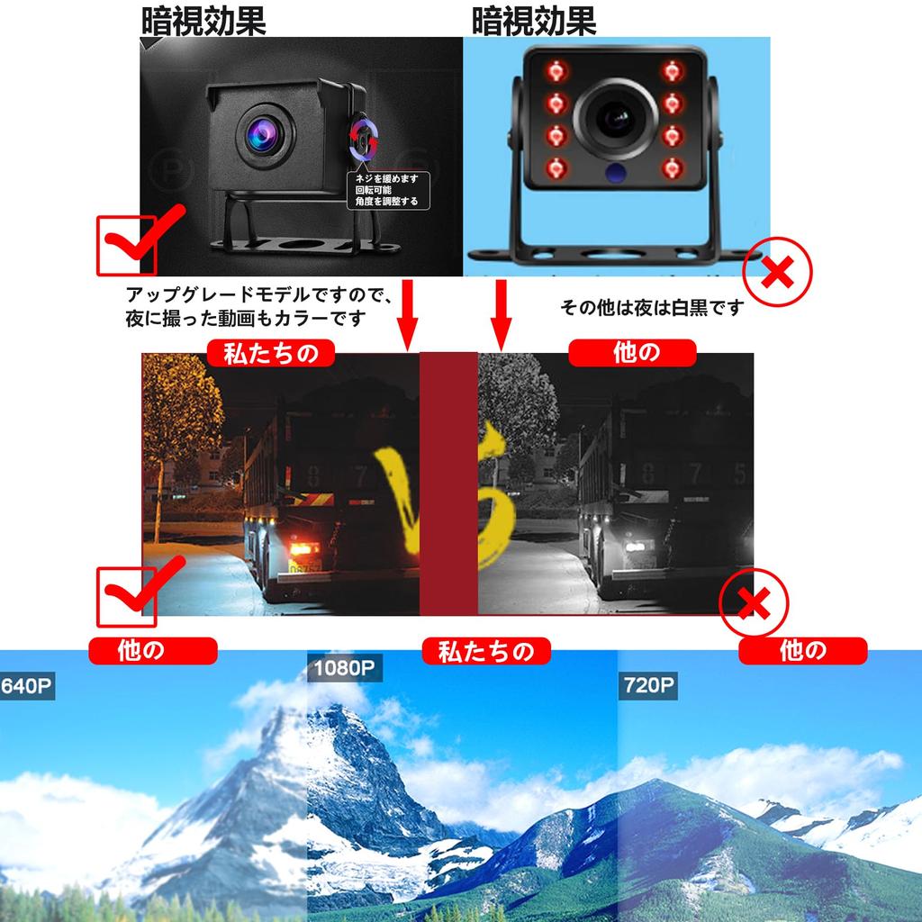 TORAKIND Монитор камеры заднего вида Камера заднего вида Фронтальная и задняя запись Карта 32 ГБ Широкий угол обзора для прицепов и автобусов Комплект, 7-дюймовый монитор, Регистратор, Камеры,