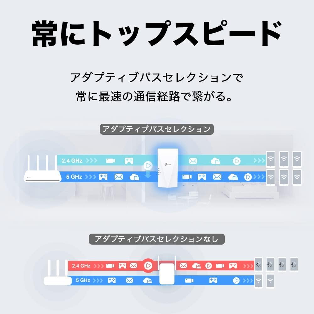 Tp-Link Беспроводной повторитель локальной сети Wi-Fi, совместимый с Wi-Fi6, 2402 + 574 Мбит/с, режим точки доступа 11axac, режим моста HE160, порт Giga Wired LAN RE700XA