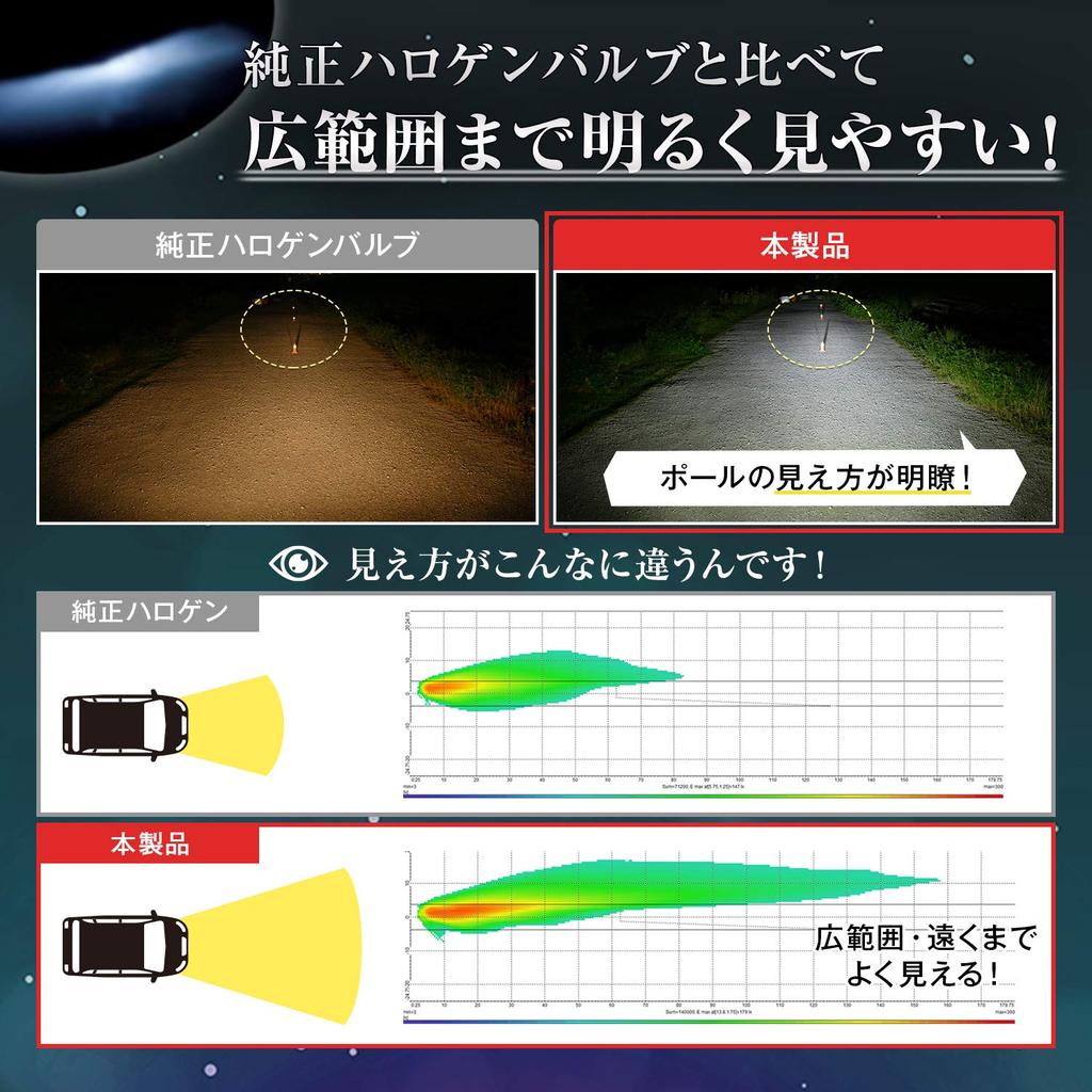 Автомобильная лампа Philips LED Headlight H4 6000K 12 В 23 Вт Extreme Ultinon Совместимость с техосмотром автомобиля Гарантия 3 года 2 шт. PHILIPS