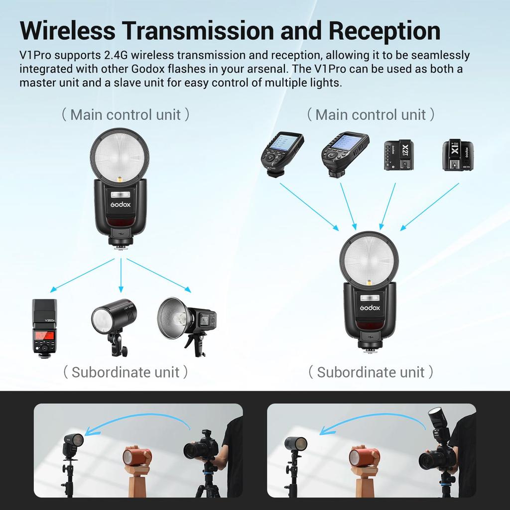 Godox Round Head Camera TTL for Fuji X Includes Detachable 76W Approximately Second Recycle Modeling Conversion LCD Technical Approval Compatible with