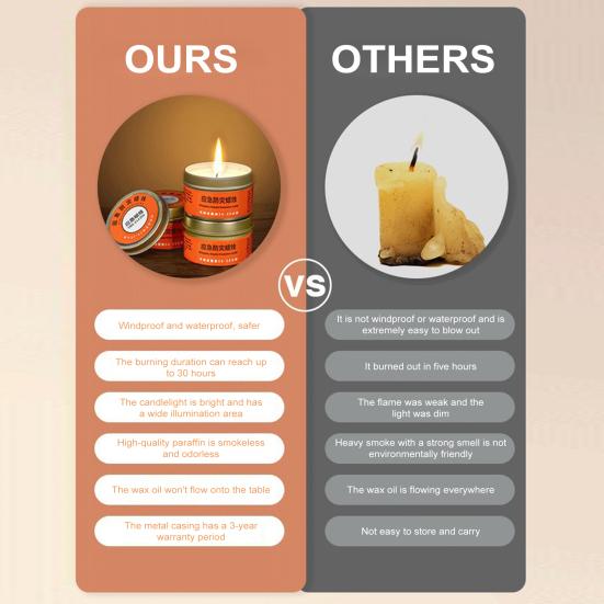 Аварийная свеча 30 часов бездымная без запаха свеча для выживания ветрозащитная свеча для предотвращения стихийных бедствий при отключении электроэнергии для кемпинга