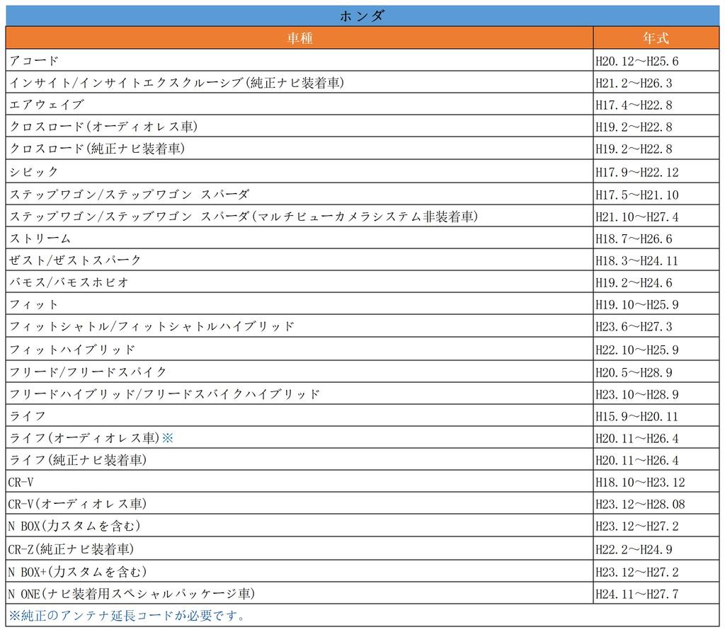 Латунный переходной кабель для радиоантенны для Honda/Suzuki/Mazda, разъем для автомобильного радио, провод для преобразования радио