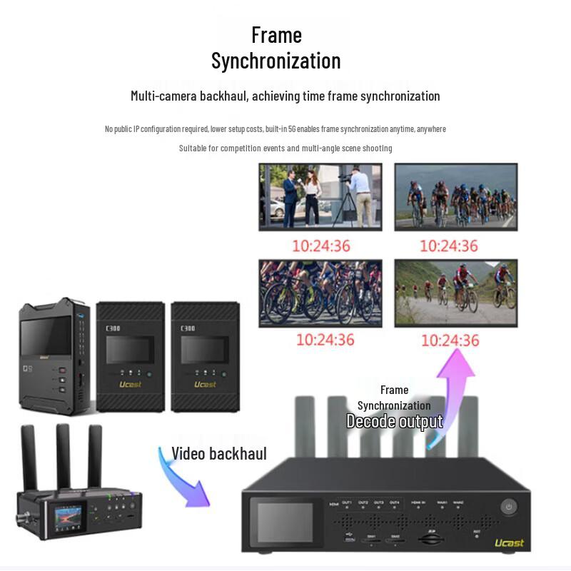 Ucast 5G Multi-Network 4K Live Encoder & SDI Decoder