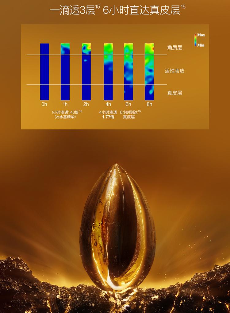 [New product] [Limit 1 piece per ID 500] 11 seed firming anti wrinkle essence oil 30ml
