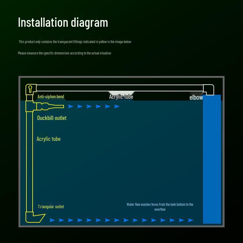 Прозрачные коленчатые фитинги с защитой от сифона для аквариумов - Водонепроницаемые, с защитой от обратного тока и всасывания