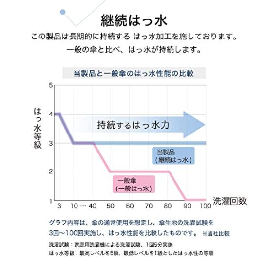 Складной зонт с женственным непрерывным водоотталкивающим покрытием, подходящий для солнца и модели [2022] Wpc. Женский, С оборками, Бежевый, 50 см, Водоотталкивающий, Дождь, 6181-212