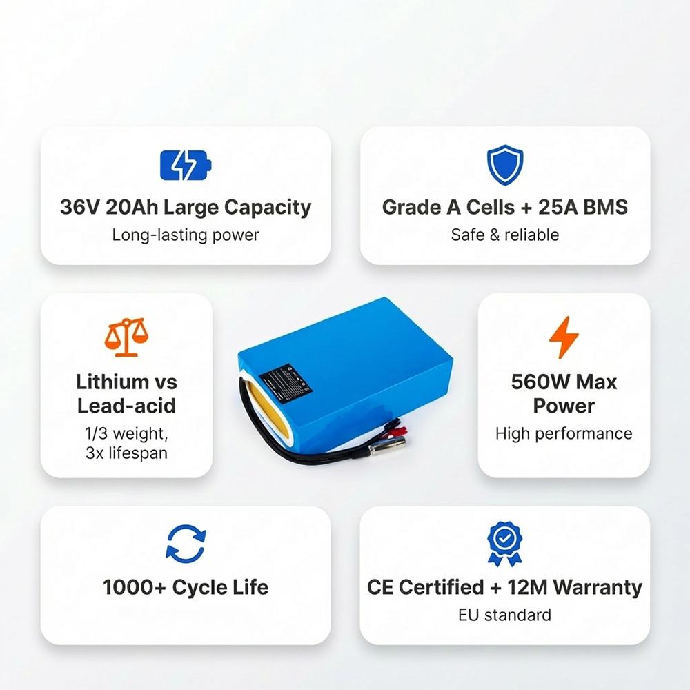 German Stock 36V 20Ah Blue Rectangular Lithium Battery with 2600mAh 10s8p China Cells, 20A BMS & 3A Big Warhead Plug