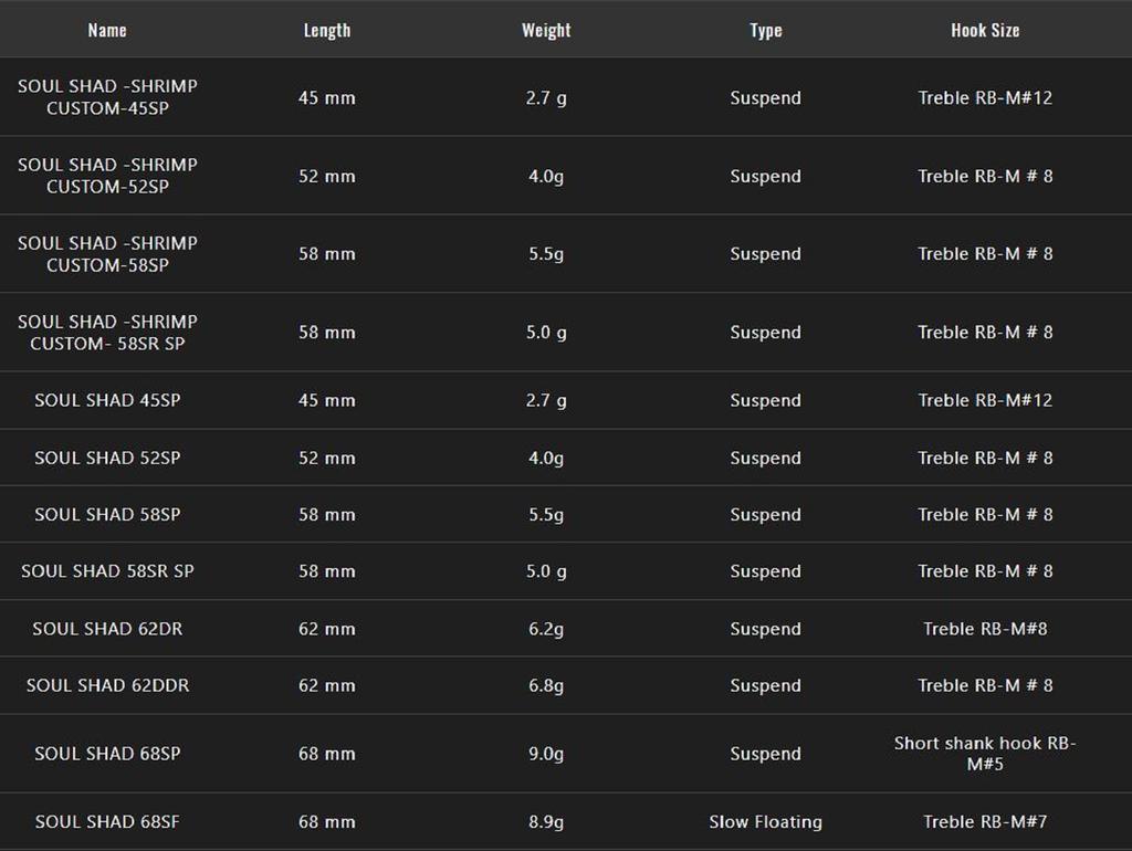 Jackall Soul Shad 58SR SP Shallow Suspend Lure HL Gold Black (6555)