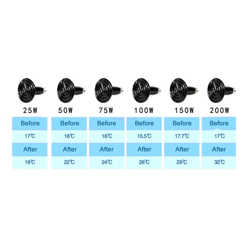 Pet Reptile Far Infrared Ceramic Heating Lamp Heat Emitter Light Bulb