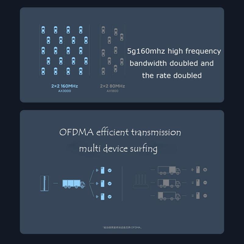 Xiaomi Маршрутизатор AX3000 Wi-Fi 6 Mesh 3000 Мбит/с 5-ядерный гигабитный 2,4G 5,0G Двухдиапазонный маршрутизатор Wi-Fi Повторитель 4 антенны с высоким коэффициентом усиления PPPOE