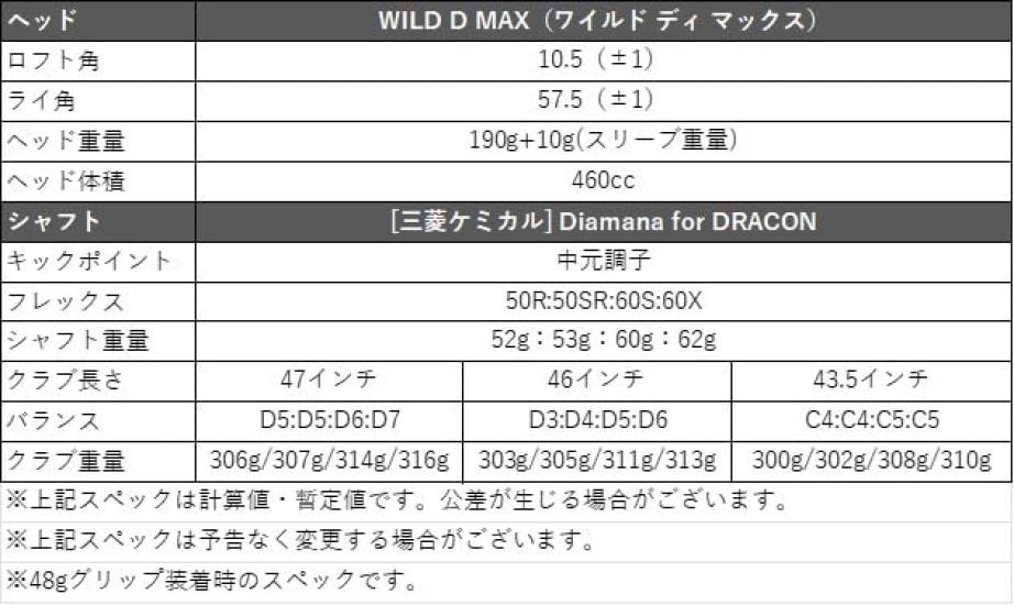 WORKS GOLF SLE Compatible Driver WILDDMAX Diamana for DRACON Shaft Long 47 Inch 10.5 Degree 60S Right Handed
