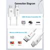 Lemorele HDMI Wireless Transmitter Receiver Extender Kit 98FT/30M Wireless Display Dongle for TV Camera Live Streaming Projector