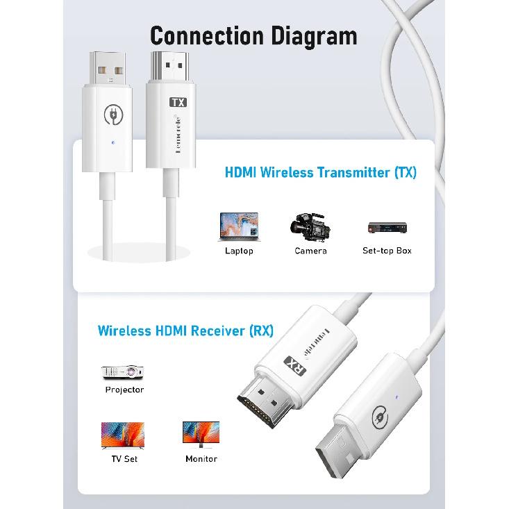 Lemorele HDMI Wireless Transmitter Receiver Extender Kit 98FT/30M Wireless Display Dongle for TV Camera Live Streaming Projector