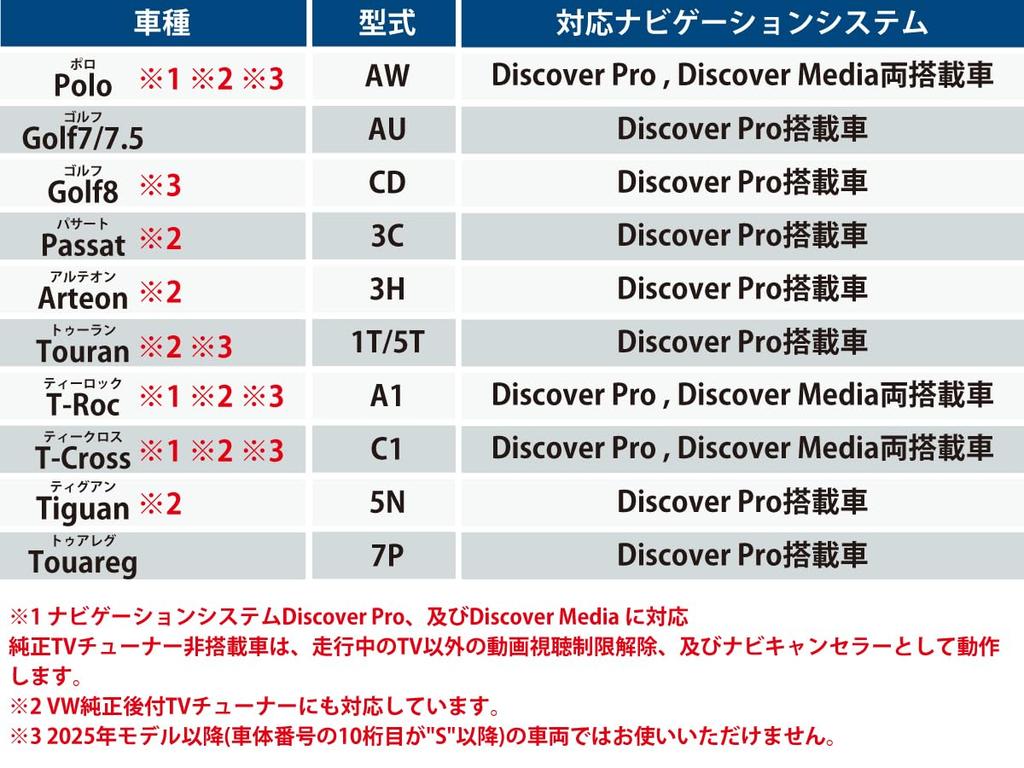 VW TV Канселлер, Discover Pro, Discover Media Vehicle, Volkswagen TV Канселлер, ТВ Кит