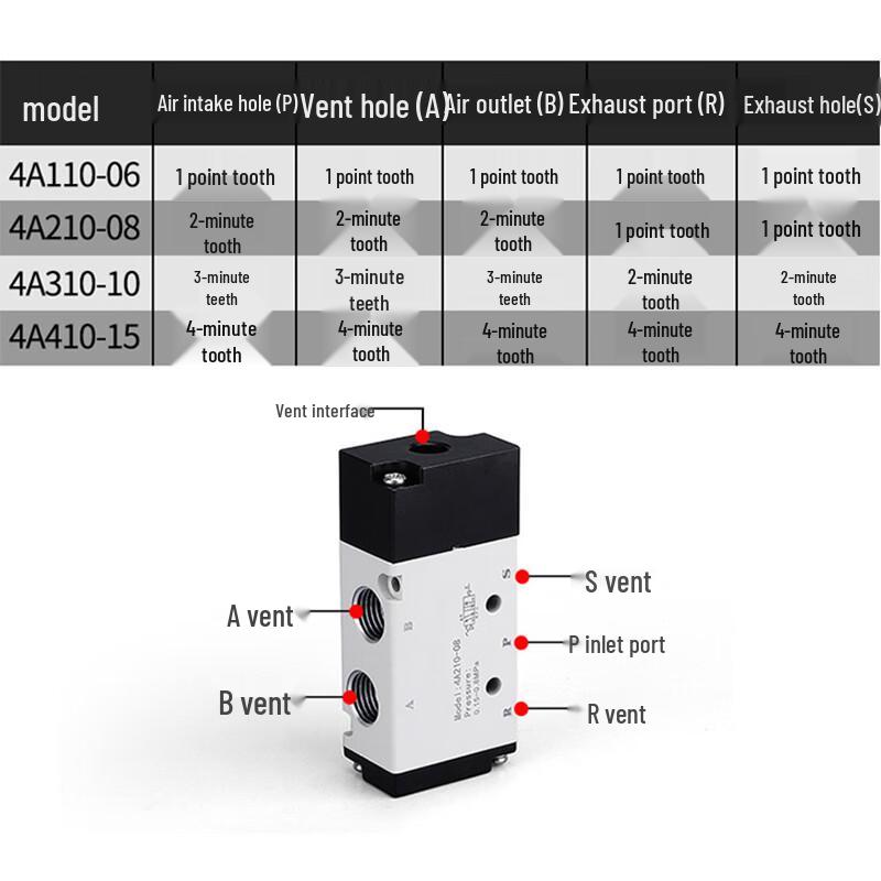 KYCH 4A Series Pneumatic Control Valve