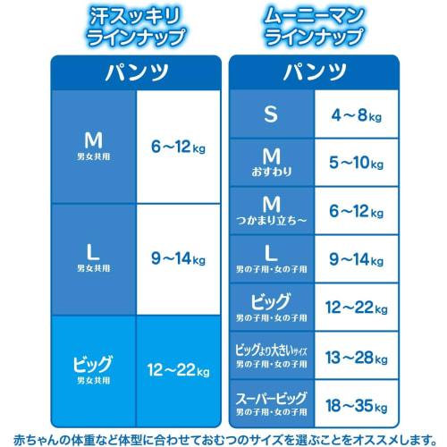 [Pants Big Size] Moonyman Sweat Refreshing Diaper (12~22kg) 144 Pieces (36 Pieces X 4) [Released In 2022] [Case Product]