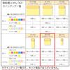 KOKUYO Sticky Strong 50mm x 90 sheets x 20 7 Notes, Adhesive, K2, 50mm, Pastel, packs, colors, K2ME-KP5050X20